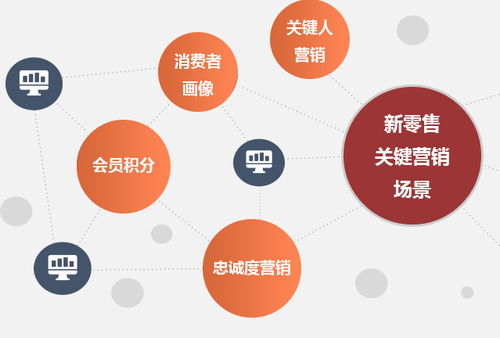 守護消費安全，重塑品牌信任 日用品行業防偽溯源一體化管理系統解析