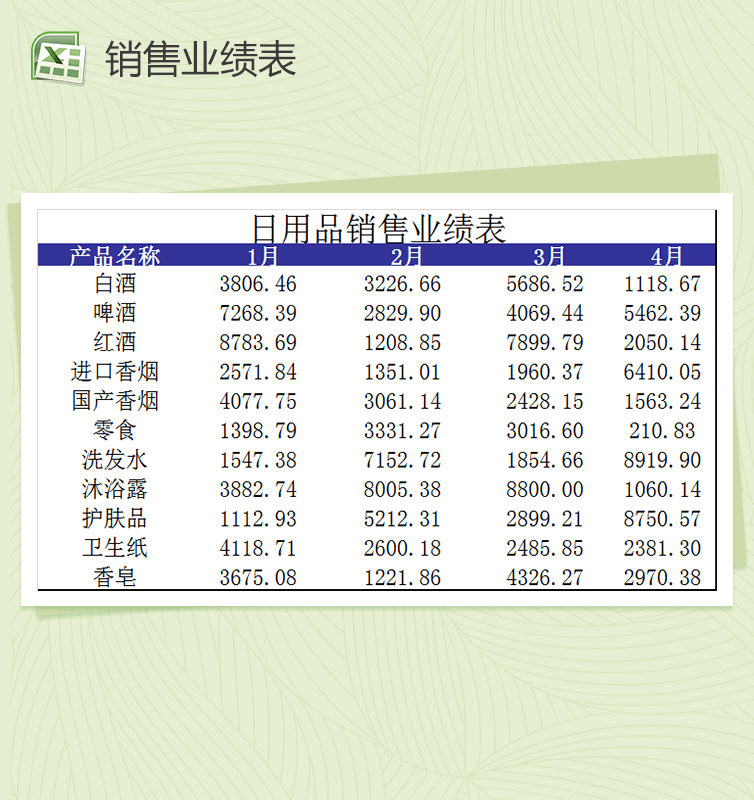 日用品銷售登記表Excel模板使用指南